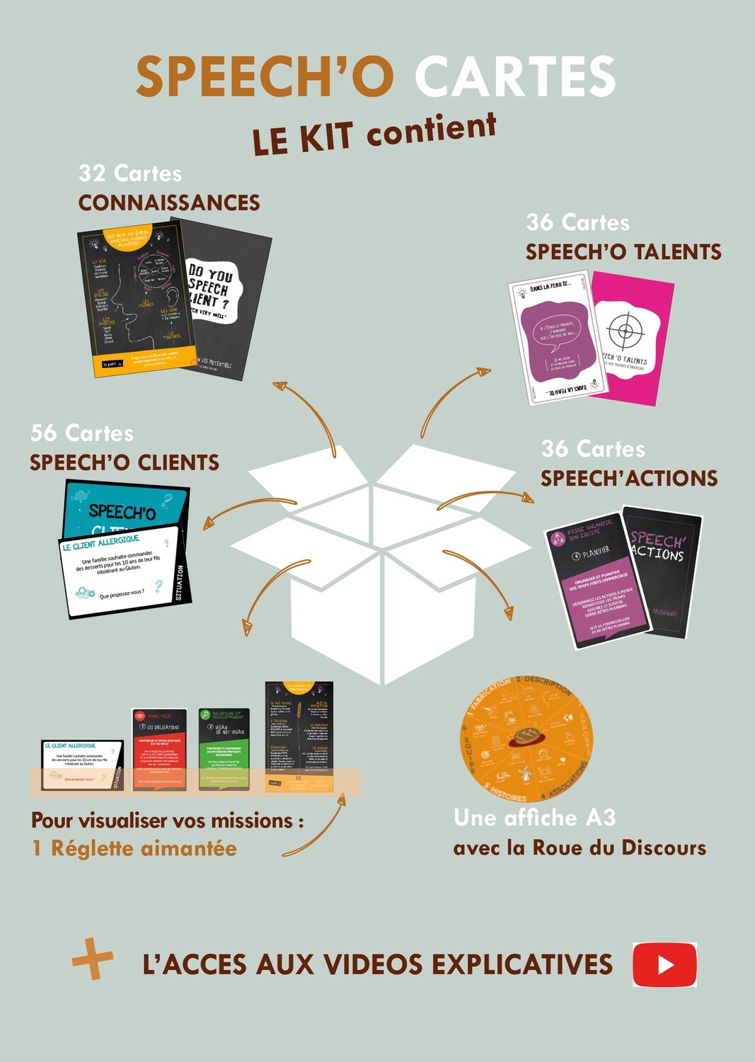 Boîte complète SPEECH&#39;O CARTES  +Parcours digitalisée