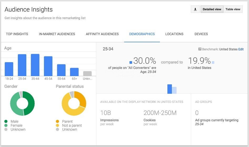 AUDIENCE POUR GOOGLE ANALYTICS AUDIENCE POUR GOOGLE ANALYTICS