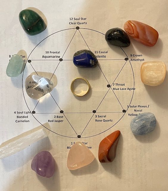 12 CHAKRA ALIGNMENT SET