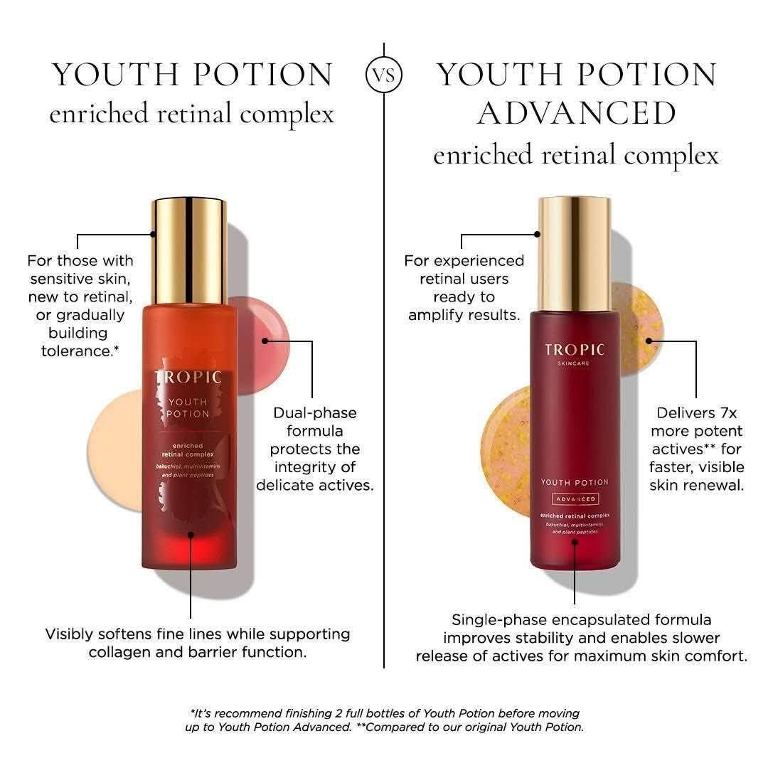 NEW Youth Potion advanced - Retinal