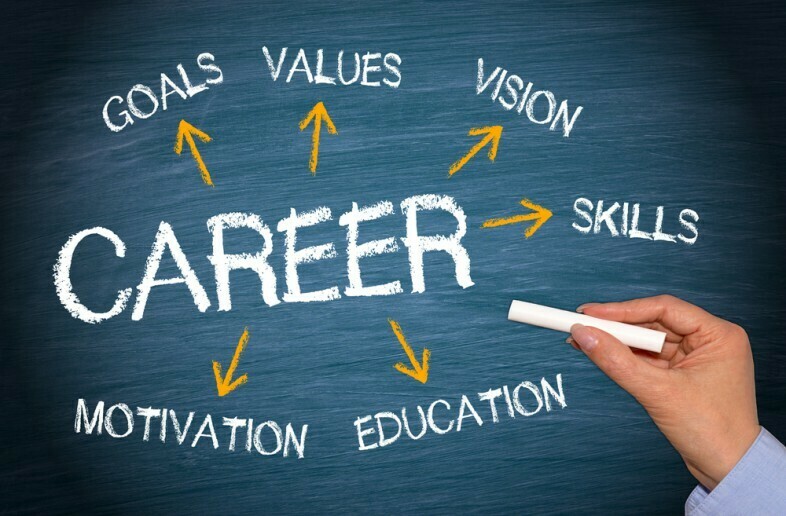 Career Orientation - Find Your Direction!