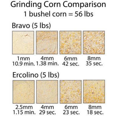 Bravo Feed Grinder