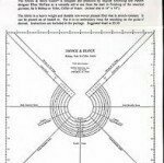 Smock and Block Guide