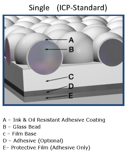 Anti-Marking Films - Mitsubis