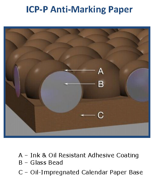 Anti-Marking Paper - Option