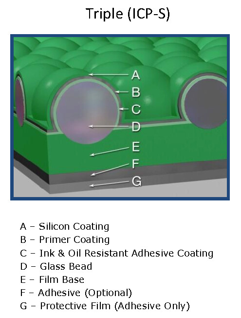 Anti-Marking Films - Option