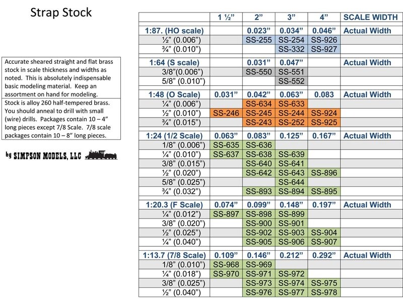 Strap Stock Form