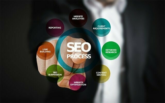 Creación y posicionamiento web (60h)