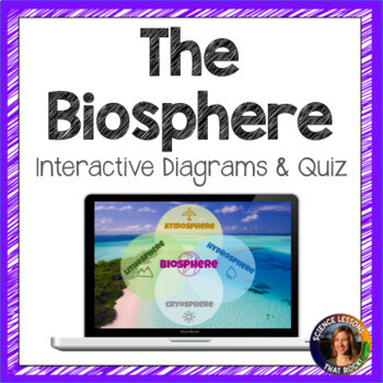 Biosphere Interactive Diagram