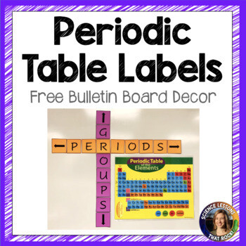Periodic Table Bulletin Board Labels