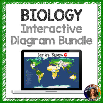 Biology Interactive Diagram Bundle Biology Interactive Diagram Bundle