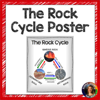 Rock Cycle Poster