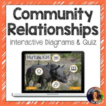 Symbiosis and Community Relationships Interactive Diagram