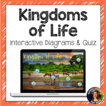 Kingdoms of Life / Classification Interactive Diagram