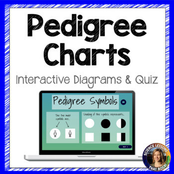 Pedigree Charts Interactive Diagram
