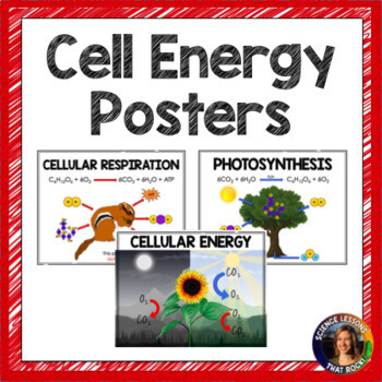 Cell Energy Posters