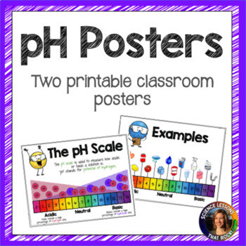 pH Posters