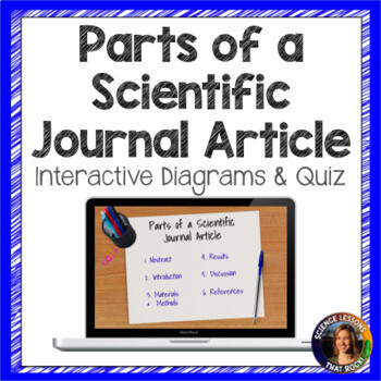 Parts of a Journal Article Interactive Diagram