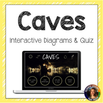 Caves Interactive Diagram
