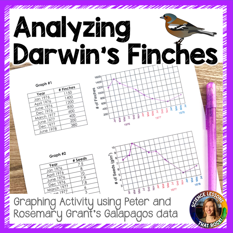Analyzing Darwin's Finches- Evolution Graphing Activity