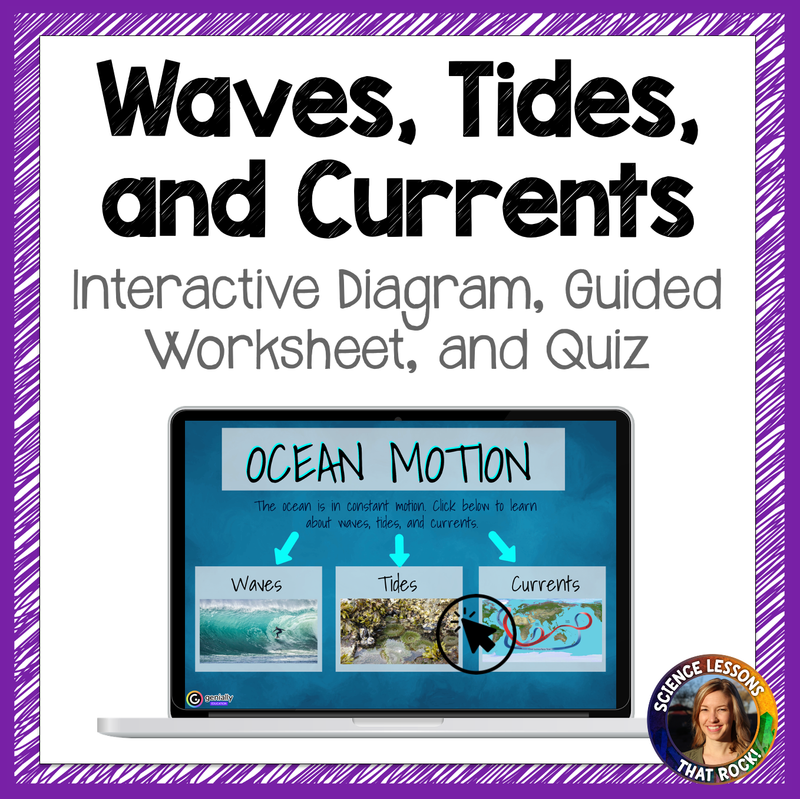 Waves, Currents, Tides Digital Webquest Interactive Diagram Activity