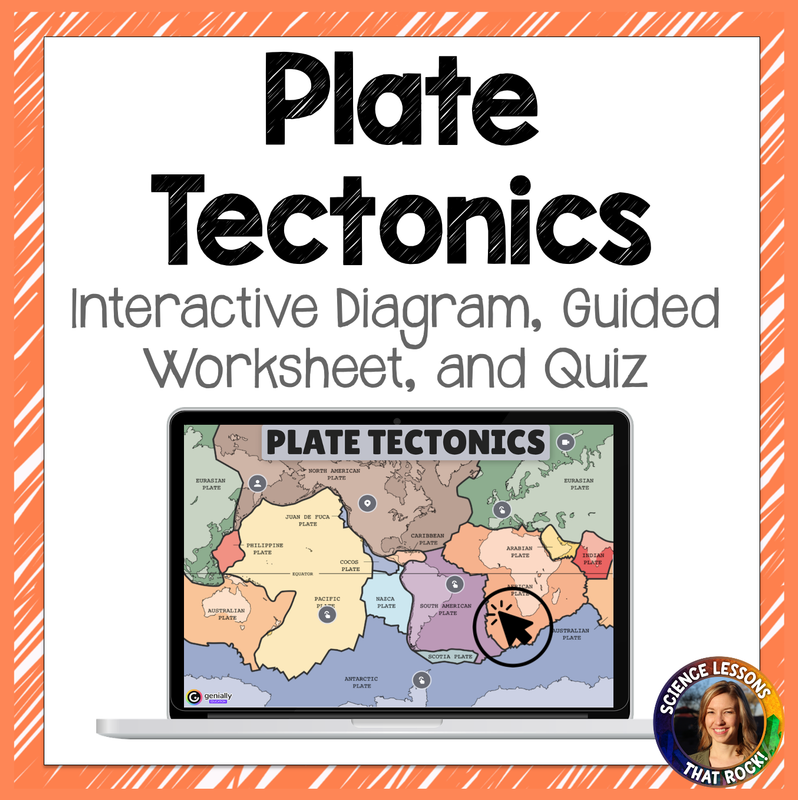 Plate Tectonics Interactive Diagram