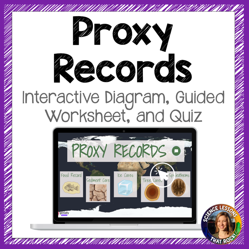 Proxy Records Webquest Interactive Diagram Activity