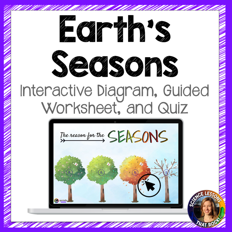Seasons Webquest Interactive Diagram Activity