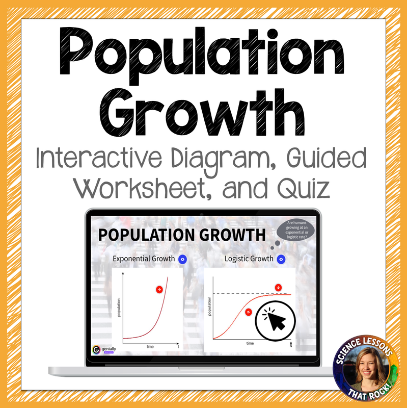 Ecological Population Growth Interactive Diagram