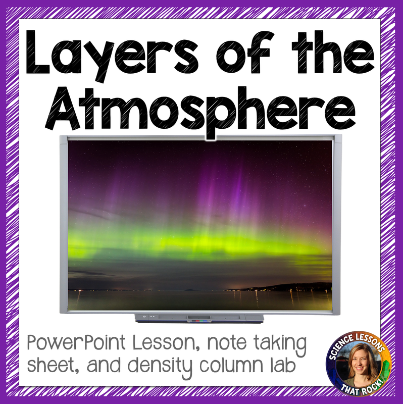 Layers of the Atmosphere Lesson