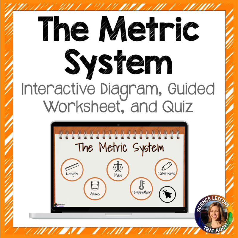 Metric System Webquest Interactive Diagram