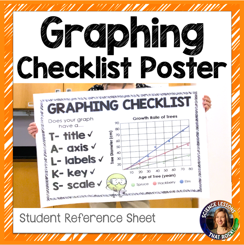 Graphing Checklist Posters