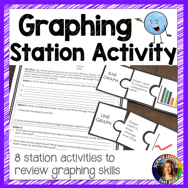 Graphing Stations