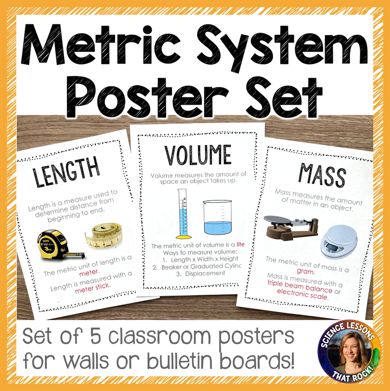 Metric System Posters