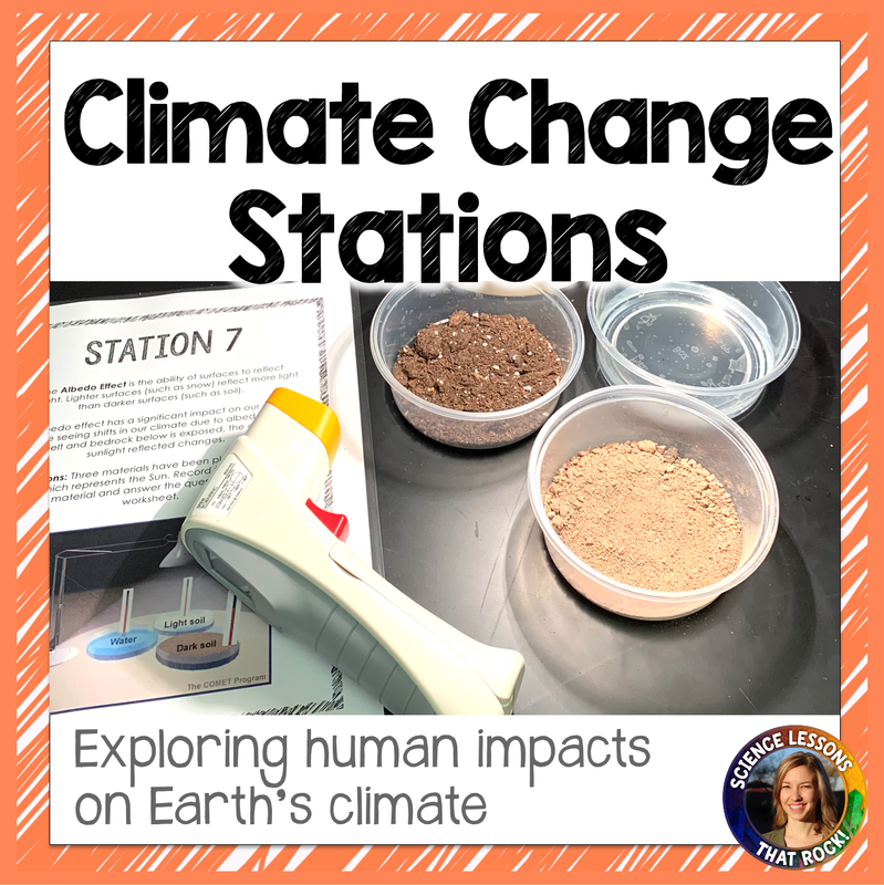 Climate change human impact stations