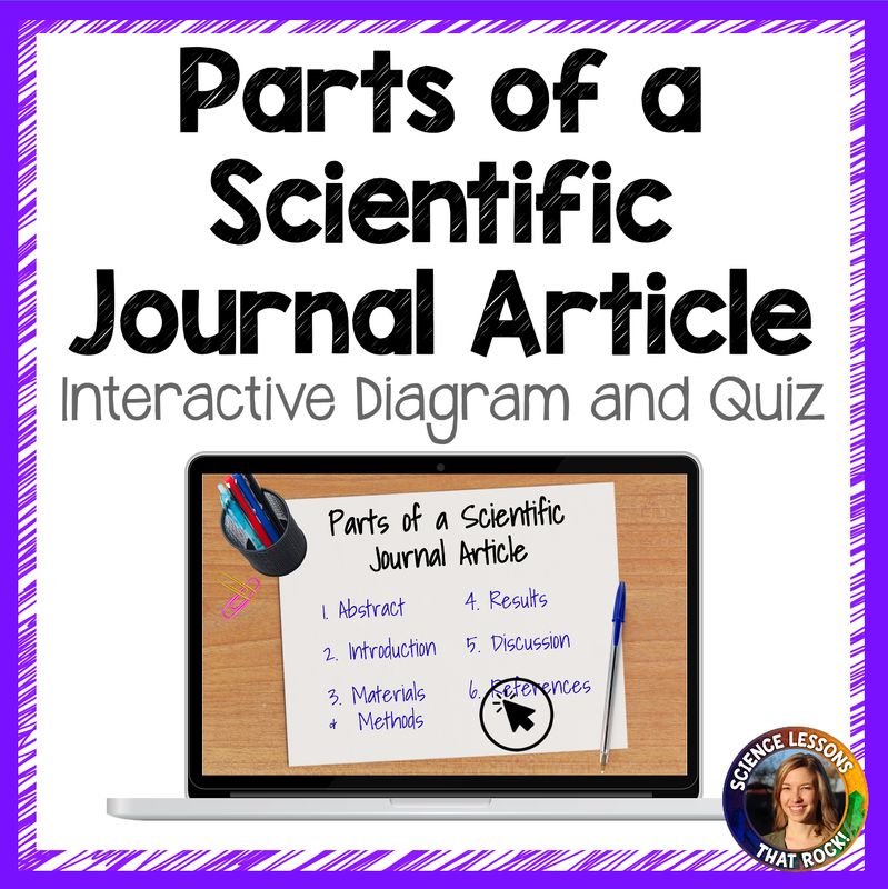 Parts of a Journal Article Interactive Diagram