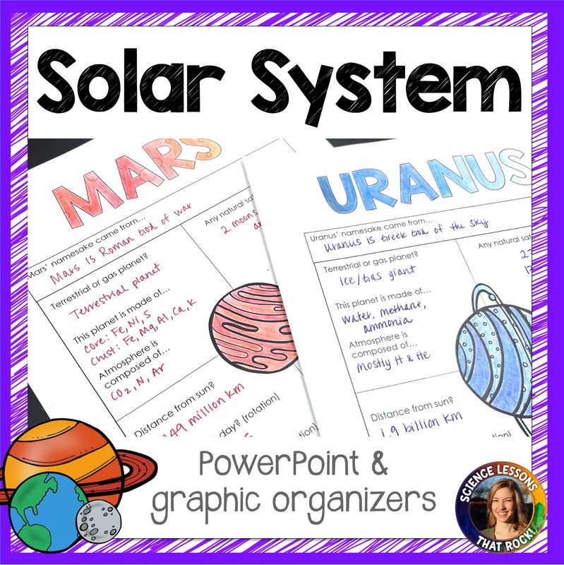 Solar System and Planets Lesson and Graphic Organizers