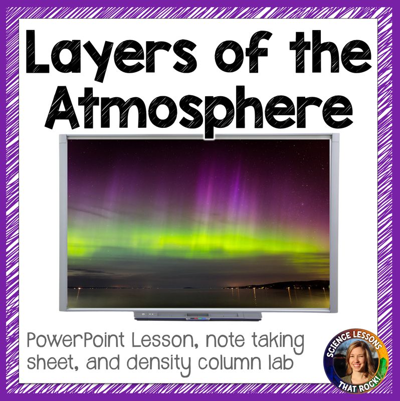 Layers of the Atmosphere Lesson