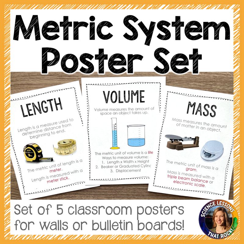 Metric System Posters