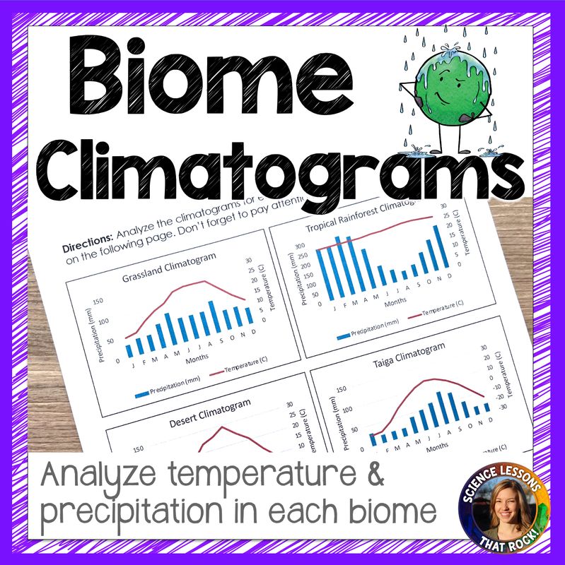 Biome Climatogram Worksheet