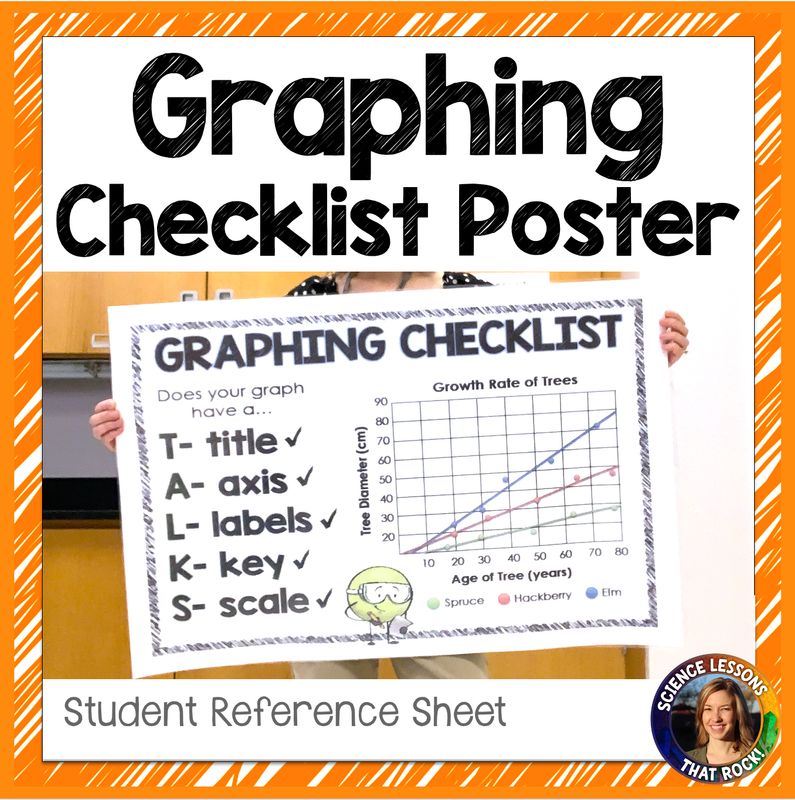 Graphing Checklist Posters