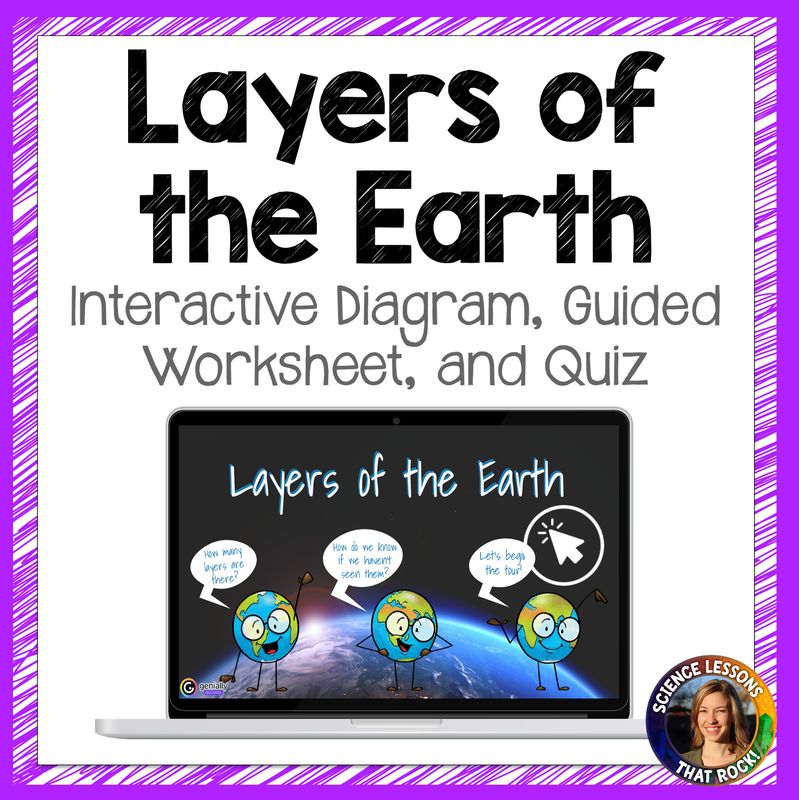 Layers of the Earth Interactive Diagram