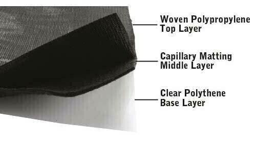 Dramm Capillary Cap Mat PP Ground Cover