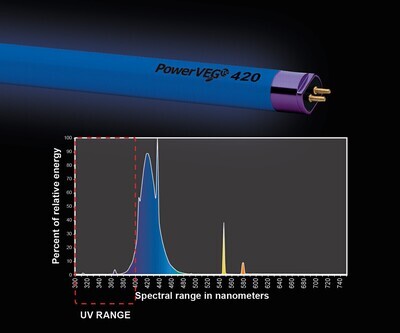 Eye Hortilux PowerVEG T5 Fluorescent Lamp Light Bulb Tube Strip 420 nanometer