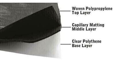 Dramm Capillary Cap Mat PP Ground Cover