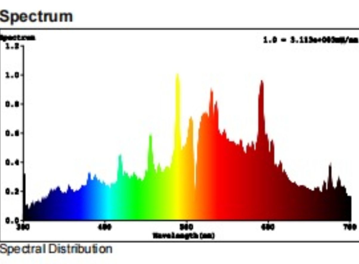 Nobel HID Lamp Light Bulb Double Ended DE Ceramic Metal Halide CMH