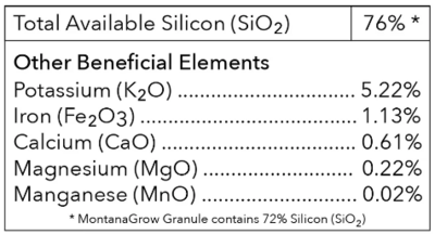 Montana Grow Silica Silicon Dioxide SiO2 0-0-5 Amendment with Trace Minerals