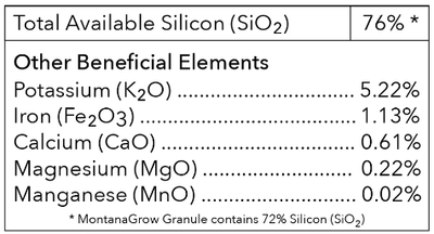 Montana Grow Silica Silicon Dioxide SiO2 0-0-5 Rock with Trace Minerals