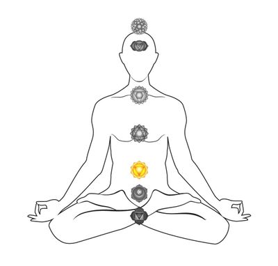 E-book. Chakra basics