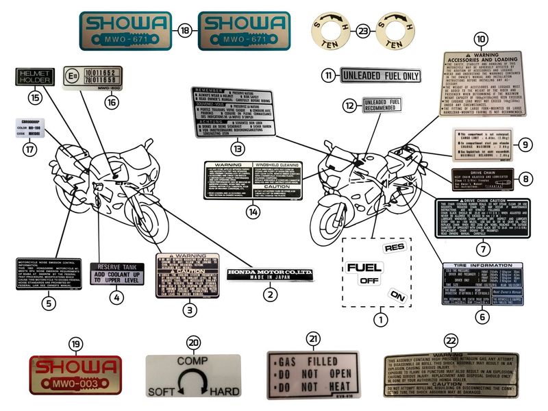 HONDA CBR 900 RR Avertissements